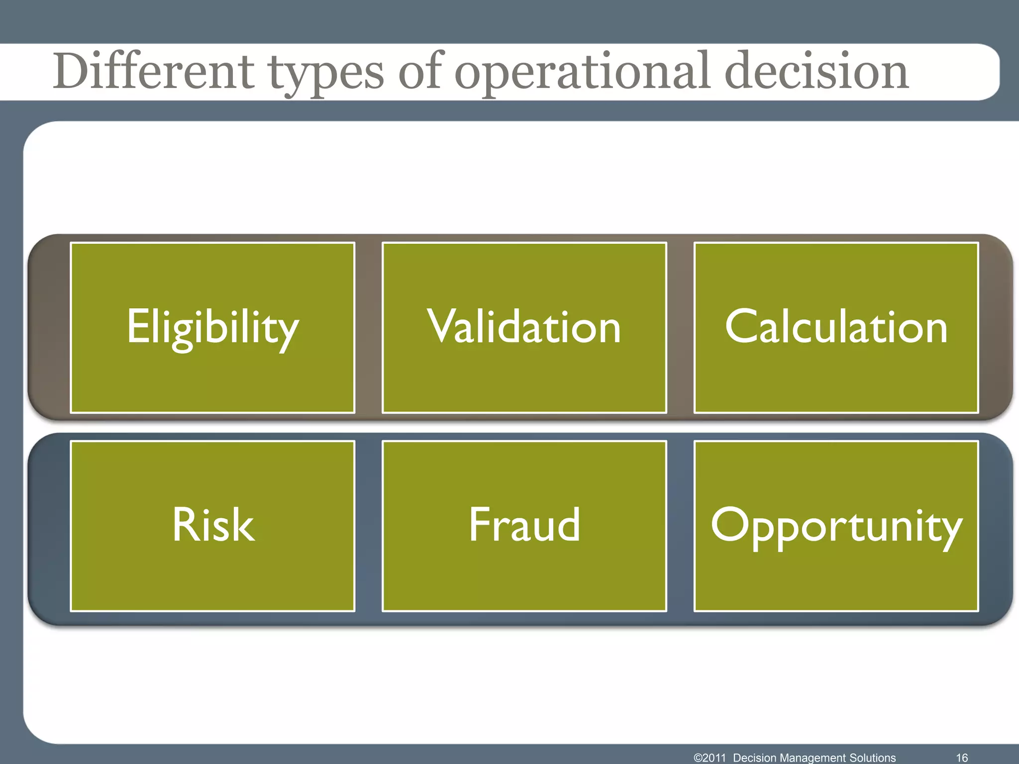 Different types of operational decision



   Eligibility   Validation        Calculation



     Risk          Fraud        Opportunity



                              ©2011 Decision Management Solutions   16
 