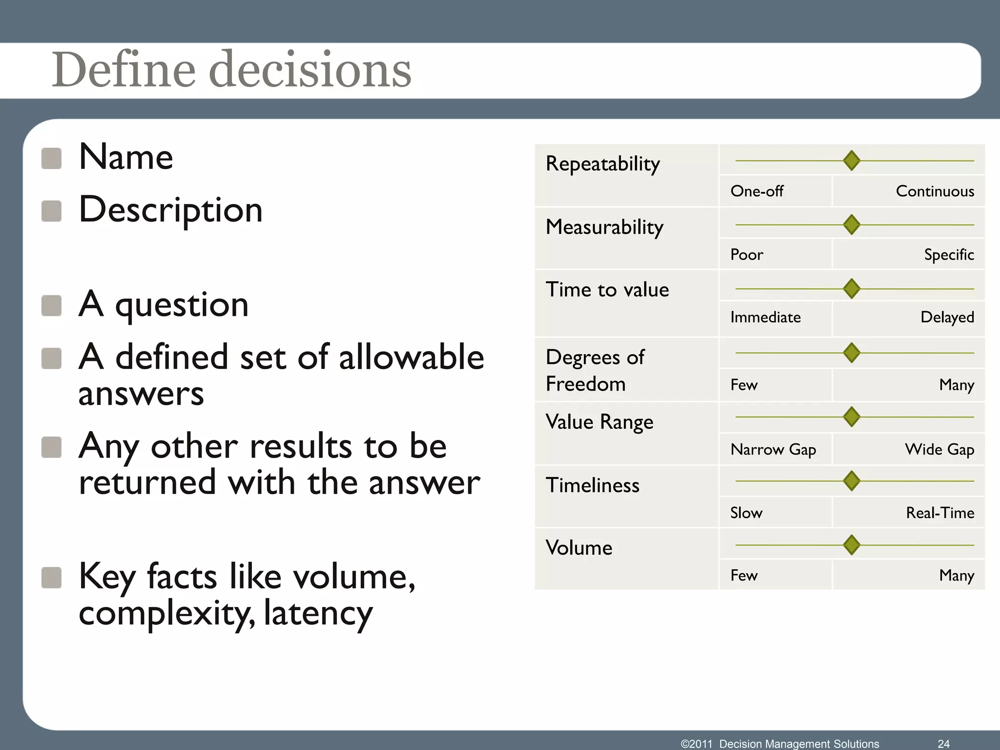 Define decisions
 Name                         Repeatability
                                                      One-off                       Continuous
 Description                  Measurability
                                                      Poor                             Specific

                              Time to value
 A question                                           Immediate                        Delayed

 A defined set of allowable   Degrees of
 answers                      Freedom                 Few                                Many

                              Value Range
 Any other results to be                              Narrow Gap                     Wide Gap

 returned with the answer     Timeliness
                                                      Slow                           Real-Time

                              Volume
 Key facts like volume,                               Few                                Many

 complexity, latency


                                              ©2011 Decision Management Solutions        24
 