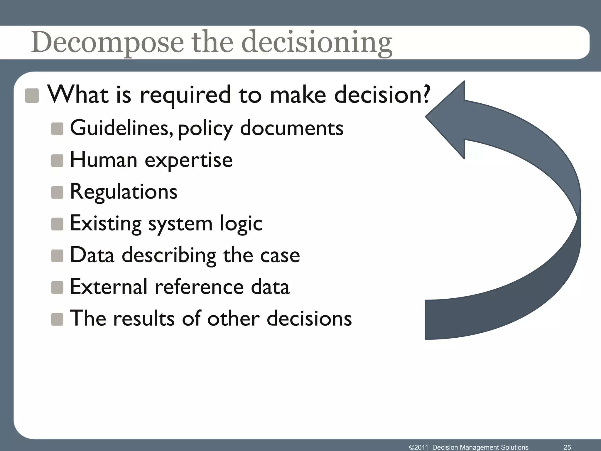 Decompose the decisioning
 What is required to make decision?
  Guidelines, policy documents
  Human expertise
  Regulations
  Existing system logic
  Data describing the case
  External reference data
  The results of other decisions




                                   ©2011 Decision Management Solutions   25
 