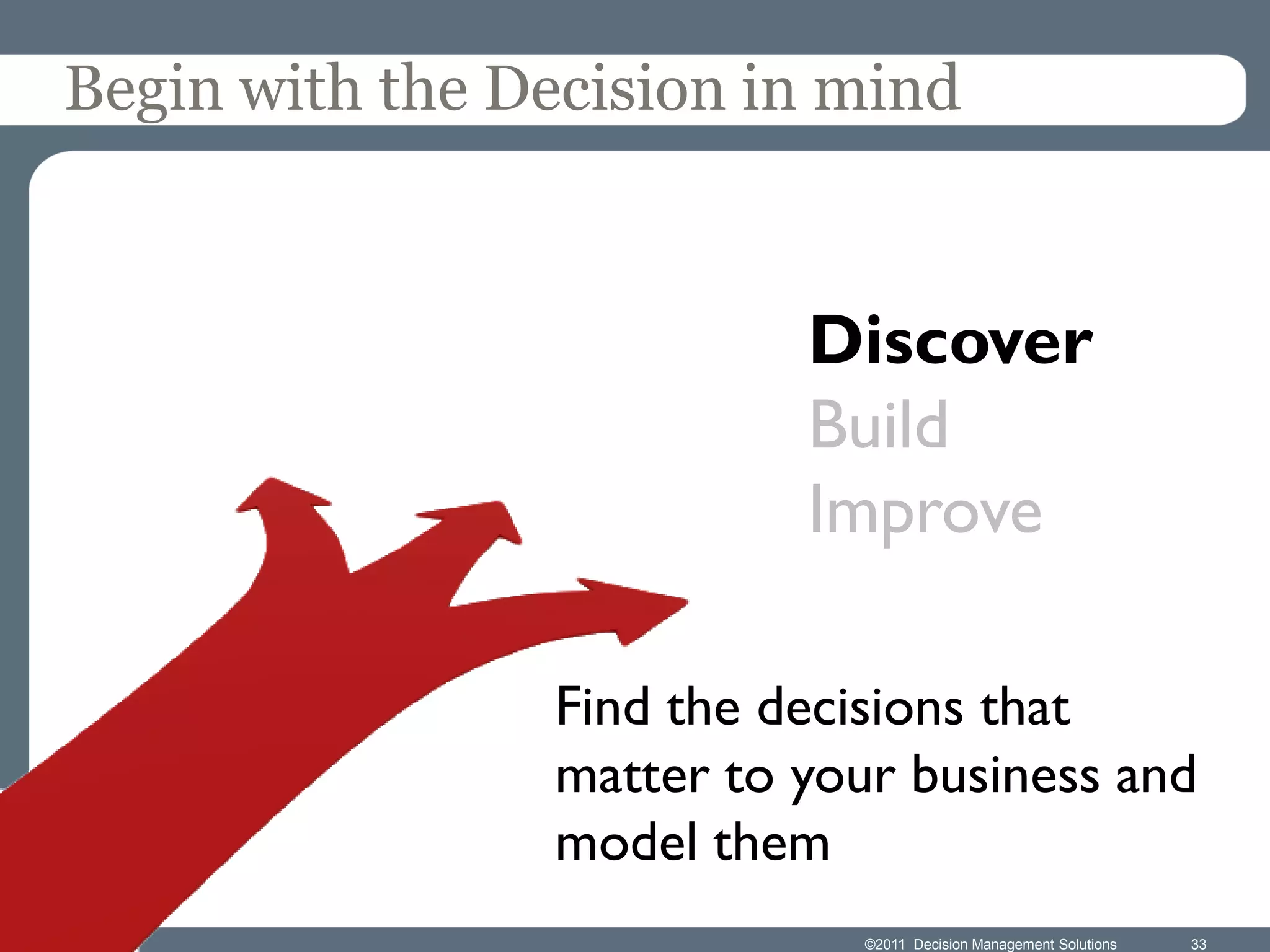 Begin with the Decision in mind


                          Discover
                          Build
                          Improve

                Find the decisions that
                matter to your business and
                model them
                             ©2011 Decision Management Solutions   33
 