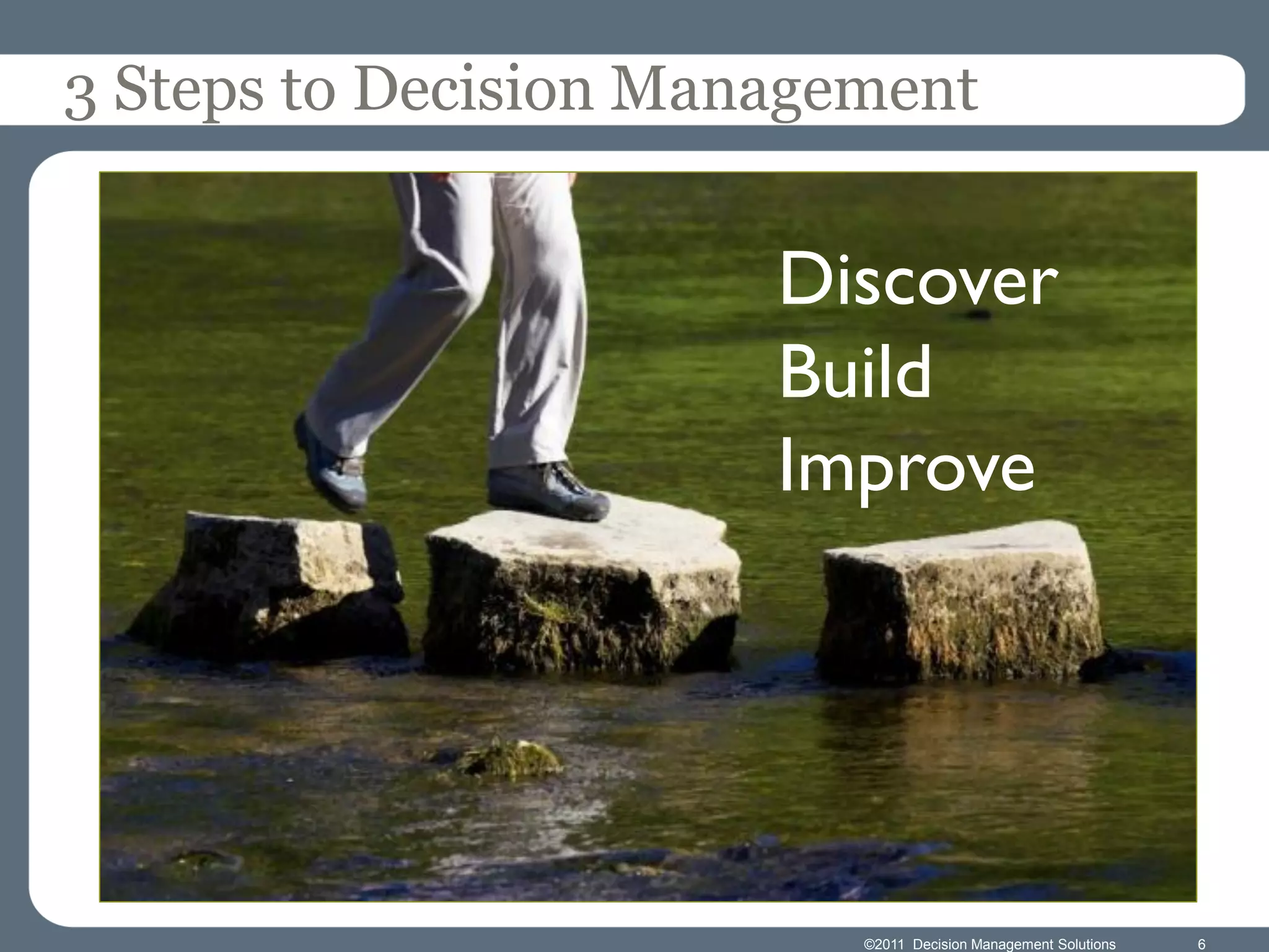 3 Steps to Decision Management


                       Discover
                       Build
                       Improve




                          ©2011 Decision Management Solutions   6
 