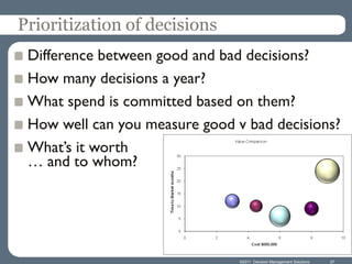 Prioritization of decisions
 Difference between good and bad decisions?
 How many decisions a year?
 What spend is committed based on them?
 How well can you measure good v bad decisions?
 What’s it worth
 … and to whom?




                                ©2011 Decision Management Solutions   27
 