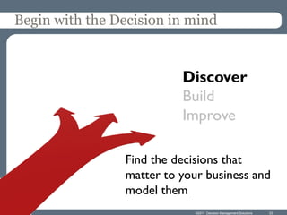 Begin with the Decision in mind


                          Discover
                          Build
                          Improve

                Find the decisions that
                matter to your business and
                model them
                             ©2011 Decision Management Solutions   33
 