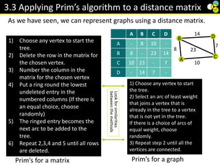 Decision Maths 1 Chapter 3 Algorithms on Graphs (including Floyd A2 ...