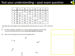 1
Test your understanding – past exam question
 