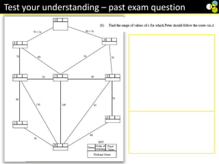 1
Test your understanding – past exam question
 