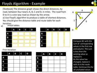 Floyds Algorithm - Example
D
A
B
C
4
1 9
7
A B C D
A - 4 7 ∞
B 4 - ∞ 9
C 7 ∞ - ∞
D 1 9 ∞ -
A B C D
A A B C D
B A B C D
C A B C D
D A B C D
Initial tables
A B C D
A - 4 7 ∞
B 4 - ∞ 9
C 7 ∞ - ∞
D 1 9 ∞ -
A B C D
A A B C D
B A B C D
C A B C D
D A B C D
First Iteration
11 A
11 A
5 8 A A
Compare BC with the
sum of corresponding
values in the first row
and column. The sum
is less than the
existing value so
replace it.
As the value has
changed, replace C
with A in the route
table. Continue this for
all unshaded values
a)
[Textbook] The distance graph shows the direct distances, by
road, between four towns A, B, C and D, in miles. The road from
D to A is a one way road as shown by the arrow.
a) Use Floyd’s algorithm to produce a table of shortest distances.
You should give the distance table and route table for each
iteration.
A B C D
A
B
C
D
A B C D
A
B
C
D
 