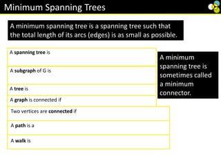 Minimum Spanning Trees
A minimum spanning tree is a spanning tree such that
the total length of its arcs (edges) is as small as possible.
A spanning tree is a subgraph, which includes all the
vertices and is a tree
A subgraph of G is a graph , each of whose vertices
belongs to G and each of whose edges belongs to G.
A tree is a connected graph with no cycles.
A graph is connected if all its vertices are connected.
Two vertices are connected if there is a path between
them.
A path is a walk in which no vertex is visited more than
once.
A walk is a route through a graph along edges from one vertex to the
next. next.
A spanning tree is
A subgraph of G is
A tree is
A graph is connected if
Two vertices are connected if
A path is a
A walk is
A minimum
spanning tree is
sometimes called
a minimum
connector.
 