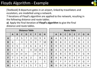 [Textbook] 8 departure gates in an airport, linked by travellators and
escalators, are modelled using a network.
7 iterations of Floyd’s algorithm are applied to the network, resulting in
the following distance and route tables.
a) Apply the final iteration of Floyd’s algorithm to give the final
distance and route tables.
Distance Table
A B C D E F G H
A - 2 5 7 3 11 9 4
B 6 - 3 5 9 9 7 10
C 3 5 - 2 6 6 4 7
D 1 3 6 - 4 12 10 5
E ∞ ∞ ∞ ∞ - ∞ ∞ 1
F 7 1 4 6 2 - 8 3
G 9 3 6 8 4 2 - 5
H 2 4 7 1 5 7 5 -
Route Table
A B C D E F G H
A A B B C E G C E
B D B C C D G C E
C D D C D D G G E
D A A B D A G C E
E A B C D E F G H
F D B B C E F C E
G F F F F F F G F
H D D D D D G G H
Floyds Algorithm - Example
 