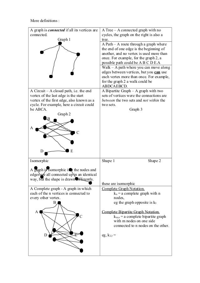 Decision maths 1 graphs and networks