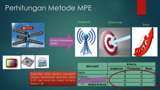 Jangkauan Efektivitas Biaya
Radio 4 4 3
Televisi 4 5 2
Surat Kabar 4 3 4
Bobot Kriteria 3 4 3
Kriteria
Alternatif
Alt
Perhitungan Metode MPE
Kriteria Penilaiannya
adalah :
Efektivitas
Biaya
Jangkauan
Diberikan Nilai secara subyektif
dengan kententuan penilaian skala
1-10, dan total nilai bobot kriteria
harus = 10
 