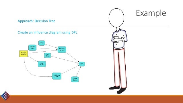 beyond excel into real decision modeling and analysis