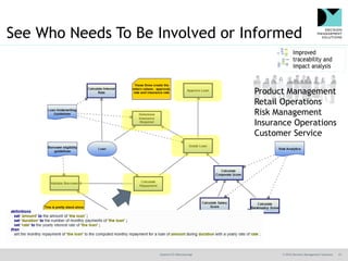 @jamet123 #decisionmgt © 2016 Decision Management Solutions 23
See Who Needs To Be Involved or Informed
Product Management...