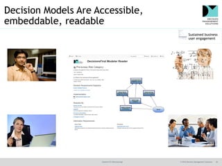 @jamet123 #decisionmgt © 2016 Decision Management Solutions 26
Decision Models Are Accessible,
embeddable, readable
 