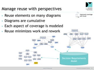@jamet123 #decisionmgt © 2016 Decision Management Solutions 28
Manage reuse with perspectives
▶ Reuse elements on many dia...