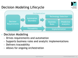 @jamet123 #decisionmgt © 2016 Decision Management Solutions 29
Decision Modeling Lifecycle
▶ Decision Modeling
▶ Drives re...