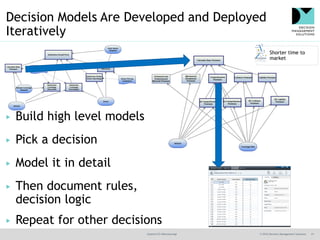 @jamet123 #decisionmgt © 2016 Decision Management Solutions 21
Decision Models Are Developed and Deployed
Iteratively
▶ Bu...
