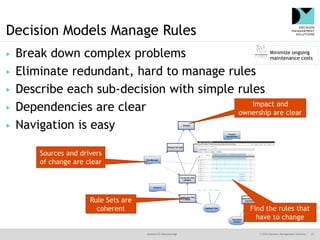 @jamet123 #decisionmgt © 2016 Decision Management Solutions 23
Decision Models Manage Rules
▶ Break down complex problems
...