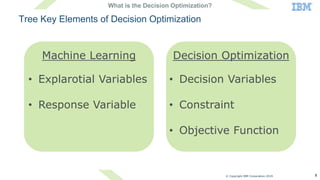 Decision optimization how to carry projects | PPT