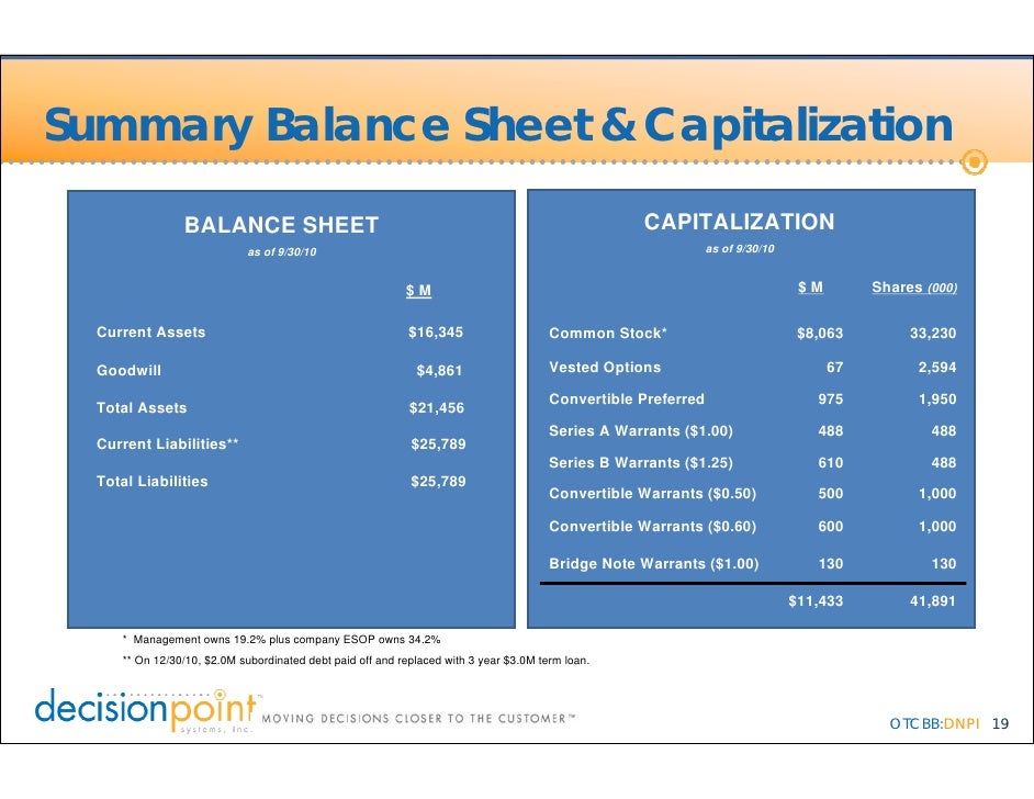 DecisionPoint Investor PresentationJanuary 2011