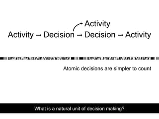 What is a natural unit of decision making?
Activity ➞ Decision ➞ Decision ➞ Activity
Atomic decisions are simpler to count
Activity
 