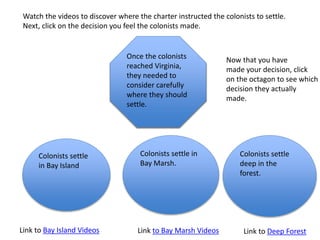 The colonists actually
chose to settle in Bay
Marsh. The poor
water and mosquito
ridden swamp were
elements that almost
destroyed the colony
Colonists settle
in Bay Island
Colonists settle in
Bay Marsh.
Colonists settle
deep in the
forest.
Watch the videos to discover where the charter instructed the colonists to settle.
Next, click on the decision you feel the colonists made.
Now that you have
made your decision, click
on the octagon to see which
decision they actually
made.
Once the colonists
reached Virginia,
they needed to
consider carefully
where they should
settle.
Link to Bay Island Videos Link to Bay Marsh Videos Link to Deep Forest