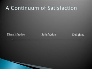 Dissatisfaction Satisfaction Delighted 
 