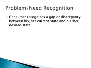  Consumer recognizes a gap or discrepancy 
between his/her current state and his/her 
desired state. 
 