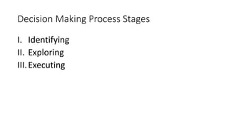 Decision Making Process Stages
I. Identifying
II. Exploring
III.Executing
