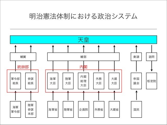 Decision Process Of Japanese Government In World War Ii