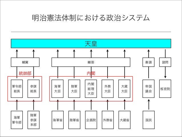 Decision Process Of Japanese Government In World War Ii Decision Process Of Japanese Government In World War Ii