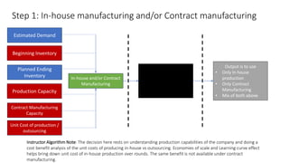 Step 1: In-house manufacturing and/or Contract manufacturing
Estimated Demand
Unit Cost of production /
outsourcing
In-house and/or Contract
Manufacturing
Output is to use
• Only In house
production
• Only Contract
Manufacturing
• Mix of both above
Instructor Algorithm Note: The decision here rests on understanding production capabilities of the company and doing a
cost benefit analysis of the unit costs of producing in-house vs outsourcing. Economies of scale and Learning curve effect
helps bring down unit cost of in-house production over rounds. The same benefit is not available under contract
manufacturing.
Beginning Inventory
Planned Ending
Inventory
Production Capacity
Contract Manufacturing
Capacity
 