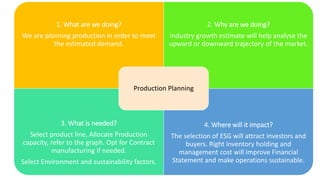 1. What are we doing?
We are planning production in order to meet
the estimated demand.
2. Why are we doing?
Industry growth estimate will help analyse the
upward or downward trajectory of the market.
3. What is needed?
Select product line, Allocate Production
capacity, refer to the graph. Opt for Contract
manufacturing if needed.
Select Environment and sustainability factors.
4. Where will it impact?
The selection of ESG will attract investors and
buyers. Right inventory holding and
management cost will improve Financial
Statement and make operations sustainable.
Production Planning
 