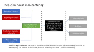 Step 2: In-house manufacturing
Estimated Demand
Planned Ending
Inventory
Capacity Allocation –
region wise %
System calculates
number of units to be
produced and Unit
cost as per capacity
allocation
Produced Units
Instructor Algorithm Note: The capacity allocation number entered results in no. of units being produced by
the company. The number of units to be produced is capacity allocation * production capacity
Beginning Inventory
Production Capacity –
region wise
Unit Cost
Inventory/Sales
 