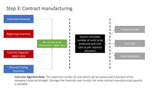 Step 3: Contract manufacturing
Estimated Demand
Planned Ending
Inventory
No. of units to be
outsourced – region wise
System calculates
number of units to be
produced and Unit
cost as per capacity
allocation
Produced Units
Instructor Algorithm Note: The maximum number of units which can be outsourced is function of the
company’s financial strength. Stronger the financials over rounds, the more contract manufacturing capacity
is available.
Beginning Inventory
Contract Capacity -
region wise
Unit cost
Inventory/Sales
 