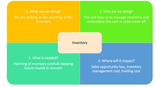 1. What are we doing?
We are looking at the planning of the
inventory
2. Why are we doing?
This will help us to manage inventory and
understand the cost vs sales trade-off
3. What is needed?
Planning of inventory carefully keeping
future rounds in concern
4. Where will it impact?
Sales opportunity loss, Inventory
management cost, holding cost
Inventory
 