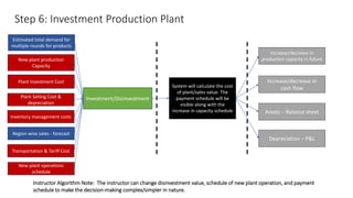 Step 6: Investment Production Plant
Inventory management costs
Investment/Disinvestment
System will calculate the cost
of plant/sales value. The
payment schedule will be
visible along with the
increase in capacity schedule
Increase/decrease in
production capacity in future
Instructor Algorithm Note: The instructor can change disinvestment value, schedule of new plant operation, and payment
schedule to make the decision-making complex/simpler in nature.
Estimated total demand for
multiple rounds for products
New plant production
Capacity
Plant Investment Cost
Plant Selling Cost &
depreciation
Region wise sales - forecast
Transportation & Tariff Cost
Increase/decrease in
cash flow
Assets – Balance sheet
Depreciation – P&L
New plant operations
schedule
 