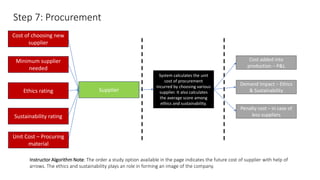 Step 7: Procurement
System calculates the unit
cost of procurement
incurred by choosing various
supplier. It also calculates
the average score among
ethics and sustainability.
Cost added into
production – P&L
Instructor Algorithm Note: The order a study option available in the page indicates the future cost of supplier with help of
arrows. The ethics and sustainability plays an role in forming an image of the company.
Supplier
Minimum supplier
needed
Cost of choosing new
supplier
Ethics rating
Sustainability rating
Unit Cost – Procuring
material
Demand Impact – Ethics
& Sustainability
Penalty cost – in case of
less suppliers
 