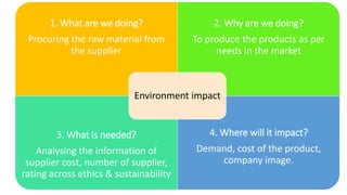 1. What are we doing?
Procuring the raw material from
the supplier
2. Why are we doing?
To produce the products as per
needs in the market
3. What is needed?
Analysing the information of
supplier cost, number of supplier,
rating across ethics & sustainability
4. Where will it impact?
Demand, cost of the product,
company image.
Environment impact
 