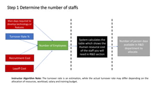 Step 1 Determine the number of staffs
Recruitment Cost
Layoff Cost
Number of Employees
System calculates the
table which shows the
Human resource cost
of the staff you will
need in R&D section
Number of person days
available in R&D
department to
allocate.
Instructor Algorithm Note: The turnover rate is an estimation, while the actual turnover rate may differ depending on the
allocation of resources, workload, salary and training budget.
Man-days required to
develop technology or
features
Turnover Rate %
 
