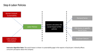 Step 6 Labor Policies
Market Outlook -
Sustainability
Labor policies
information
Labor Policies
System calculates the
social impact of the
policies
Demand factor
ESG Score, in specific
Social Score
Instructor Algorithm Note: The social impact is shown in sustainability page in the reports in Social part. It directly affects
consumer perception about the company
Employer Stature
 
