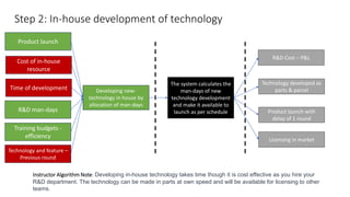 Step 2: In-house development of technology
Developing new-
technology in house by
allocation of man-days
The system calculates the
man-days of new
technology development
and make it available to
launch as per schedule
R&D Cost – P&L
Instructor Algorithm Note: Developing in-house technology takes time though it is cost effective as you hire your
R&D department. The technology can be made in parts at own speed and will be available for licensing to other
teams.
Time of development
Cost of in-house
resource
Product launch
Technology and feature –
Previous round
Product launch with
delay of 1 round
Technology developed as
parts & parcel
R&D man-days
Training budgets -
efficiency
Licensing in market
 