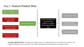 Step 1: Feature Product Wise
Features launched in
previous round
System calculates the
unit cost of the
product in a region
while adding feature
cost
Feature Cost – P&L
Instructor Algorithm Note: The feature of product can act as differentiation in the market for company. The
tradeoff is between cost vs demand. The market average feature helps where a company stands.
Number of Features
R&D development of
feature – Product wise
Cost per feature –
region wise
Average features launched in
market previous round
Demand of product
Value of product –
Consumer perception
 