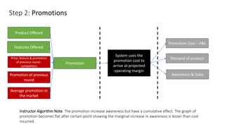 Step 2: Promotions
System uses the
promotion cost to
arrive at projected
operating margin
Promotion Cost – P&L
Product Offered
Instructor Algorithm Note: The promotion increase awareness but have a cumulative effect. The graph of
promotion becomes flat after certain point showing the marginal increase in awareness is lesser than cost
incurred.
Features Offered
Price, feature & promotion
of previous round -
competitors
Promotion of previous
round
Average promotion in
the market
Promotion
Demand of product
Awareness & Sales
 