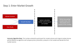 Step 1: Enter Market Growth
Market Outlook
Case Study
Growth Number
System calculates
market volume based
on number
While forecasting
market share, the
forecasted unit is
based on this number
Instructor Algorithm Note: The number entered by participant for market volume and original market volume
will be different as algorithm will compare prices, promotion, products in the market and decide the final
market volume.
 