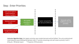 Step : Enter Priorities
Markets demand
(units)
Transportation cost &
tariff per product*
Set market
priorities in
numbers
System set priorities
for demand fulfillment
Demands will be
fulfilled as per set
priorities.
Instructor Algorithm Note: Set Logistic priorities wise market demands will be fulfilled. The units produced will
move sequence wise fulfilling the demand, after 1st priority, remaining units will move to priority 2 and 3.
# Results - Market report * Projection  Parameters
Last round highest
profit making or
volume market #
 