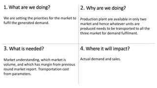 1. What are we doing?
We are setting the priorities for the market to
fulfil the generated demand.
2. Why are we doing?
Production plant are available in only two
market and hence whatever units are
produced needs to be transported to all the
three market for demand fulfilment.
3. What is needed?
Market understanding, which market is
volume, and which has margin from previous
round market report. Transportation cost
from parameters.
4. Where it will impact?
Actual demand and sales.
 
