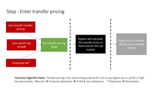 Step : Enter transfer pricing
Corporate tax*
Set transfer pricing
range
System will calculate
the transfer price as
fixed cost for the set
market
Fixed cost in a market
will be set at transfer
pricing
Instructor Algorithm Note: Transfer pricing is for accounting purpose for not to pay higher tax on profit in high
tax rate market. #Results  Financial statement  Profit & loss statement * Projection  Parameters
Last round’s transfer
pricing
Last round’s tax
levied#
 