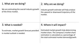 1. What are we doing?
We are estimating the overall industry growth
of the three market.
2. Why are we doing?
Industry growth estimate will help analyse
the upward or downward trajectory of the
market.
3. What is needed?
To estimate, market growth forecast provided
in market outlook is needed.
4. Where it will impact?
Estimated market growth help determining
market share. The company’s market share
estimation is calculated as a percentage of
the total estimated market demand/growth.
 