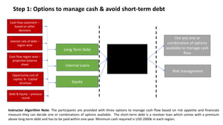 Step 1: Options to manage cash & avoid short-term debt
Cash flow region wise –
projection balance
sheet
Long Term Debt
Use any one or
combination of options
available to manage cash
flow
Instructor Algorithm Note: The participants are provided with three options to manage cash flow based on risk appetite and financials
measure they can decide one or combinations of options available. The short-term debt is a revolver loan which comes with a premium
above long-term debt and has to be paid within one-year. Minimum cash required is USD 2000k in each region.
Interest rate of debt –
region wise
Opportunity cost of
capital, % - Capital
structure
Cash flow statement –
based on other
decisions
Debt & Equity – previous
round
Internal Loans
Equity
Risk management
 